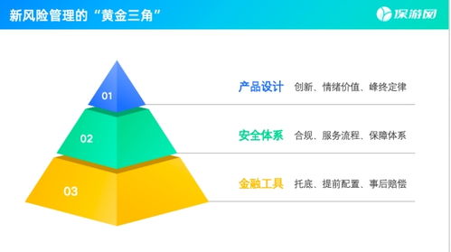 保游網(wǎng)黃欽 新旅游時(shí)代，安全是核心信任資產(chǎn)，技術(shù)開(kāi)發(fā)是重要支撐
